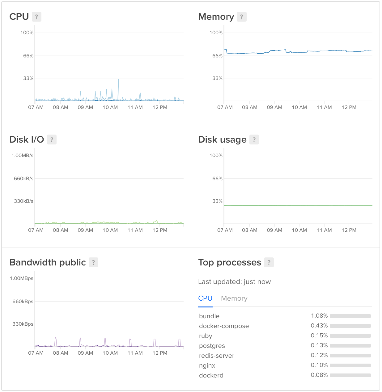 Compute resource graphs